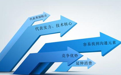 明佳媽媽產(chǎn)品創(chuàng)意市場(chǎng)營(yíng)銷策劃