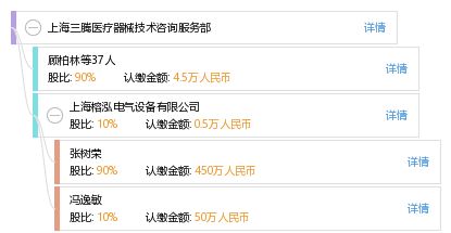上海三騰醫療器械技術咨詢服務部 專業與溫度并行的技術服務伙伴